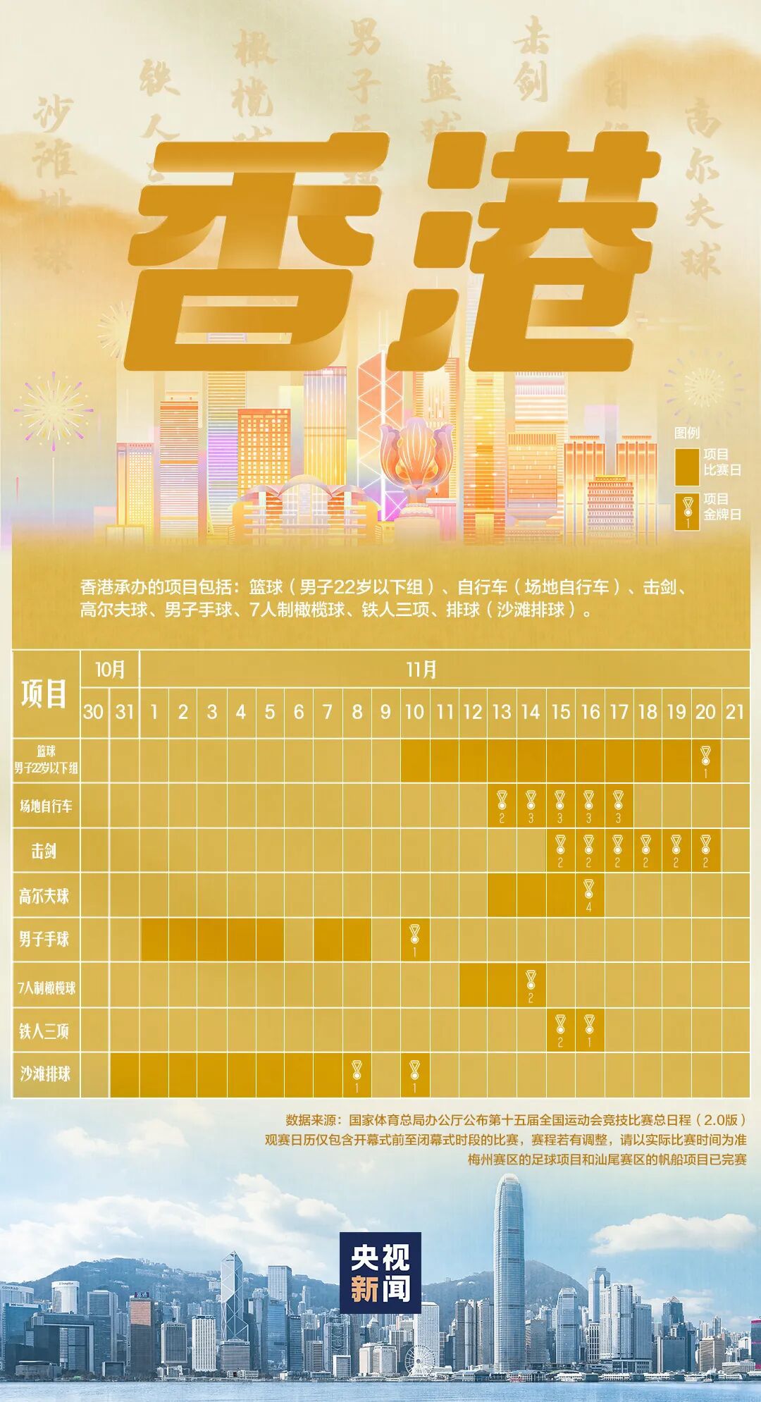 全运会首次走进港澳地区 2025年11月广东三地同步
