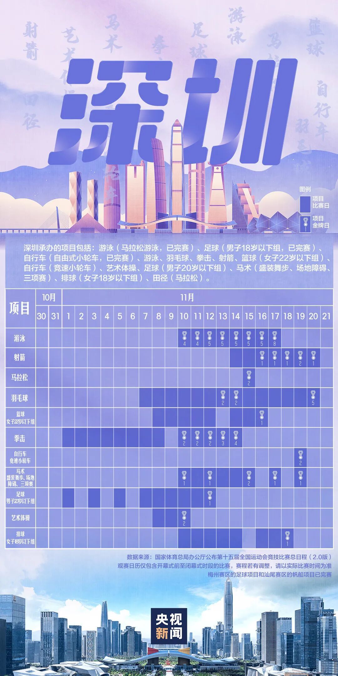 全运会首次走进港澳地区 2025年11月广东三地同步