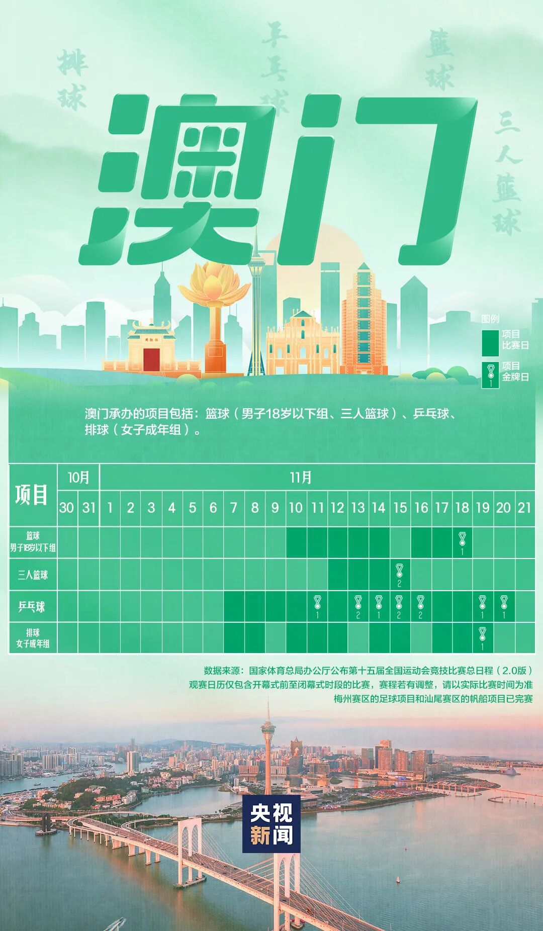 全运会首次走进港澳地区 2025年11月广东三地同步