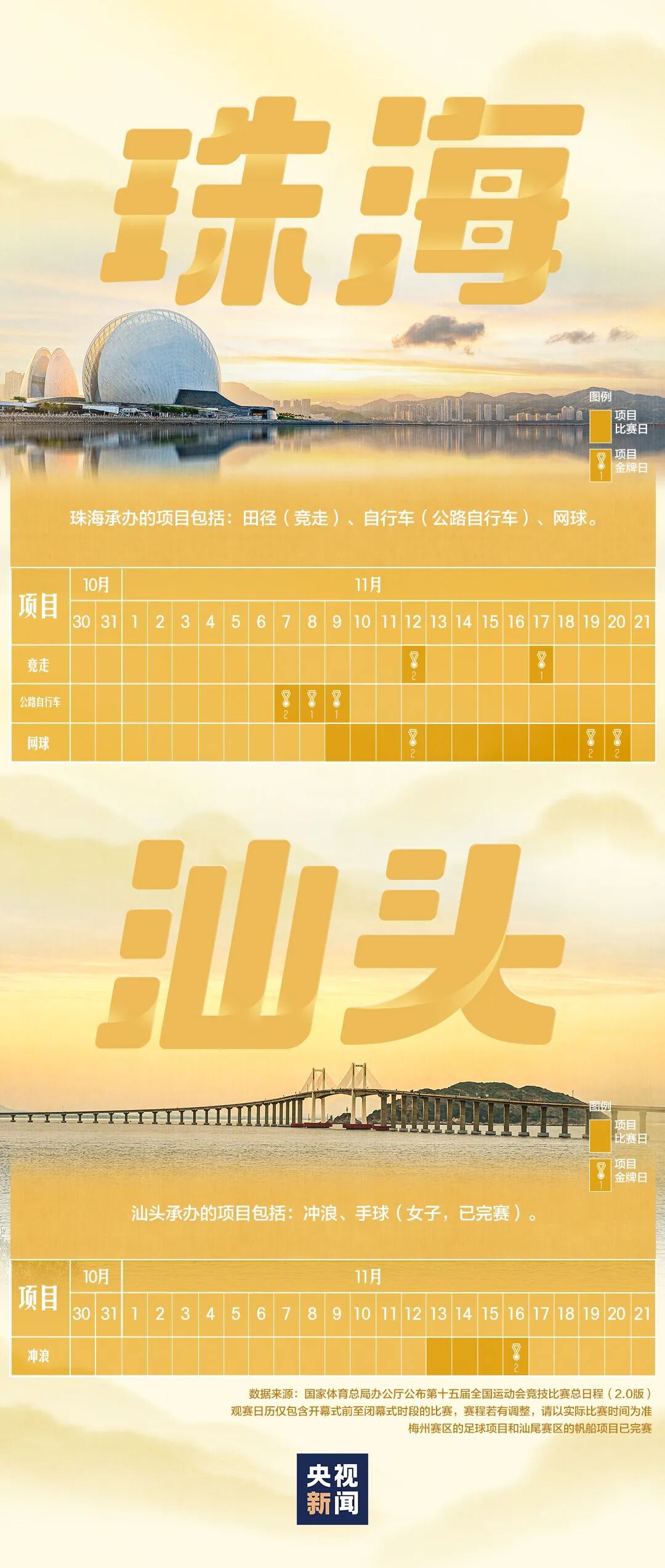 全运会首次走进港澳地区 2025年11月广东三地同步