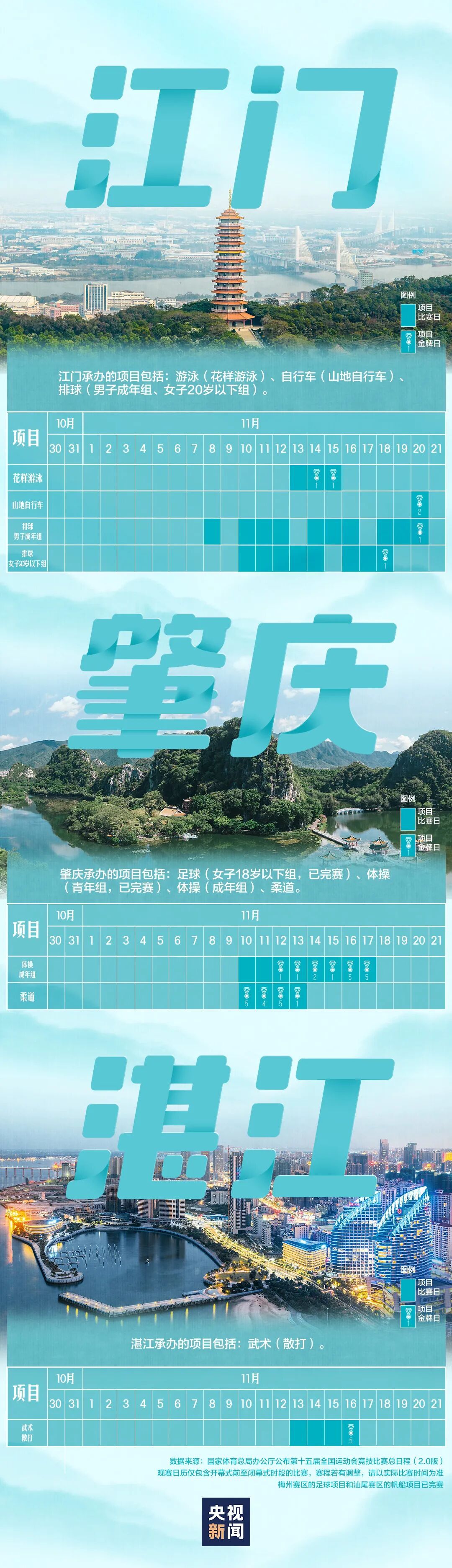 全运会首次走进港澳地区 2025年11月广东三地同步